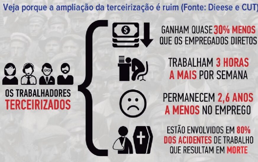 A terceirização e o extermínio dos direitos